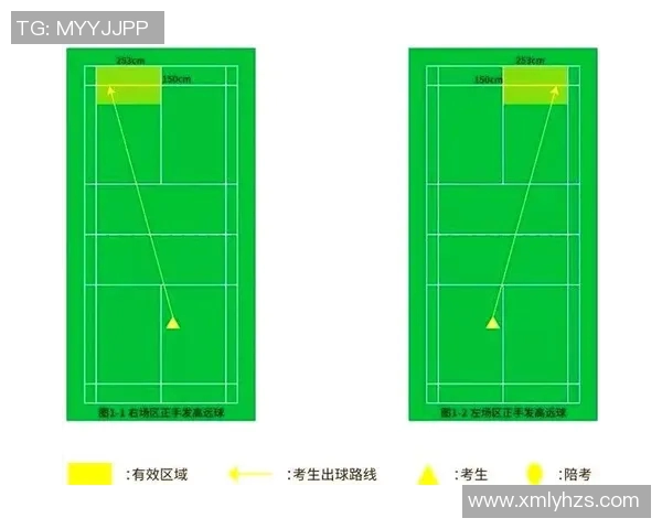 羽毛球新手必看:从基础到进阶的全面技术入门指南 羽毛球新手必看:从基础到进阶的全面技术入门指南
