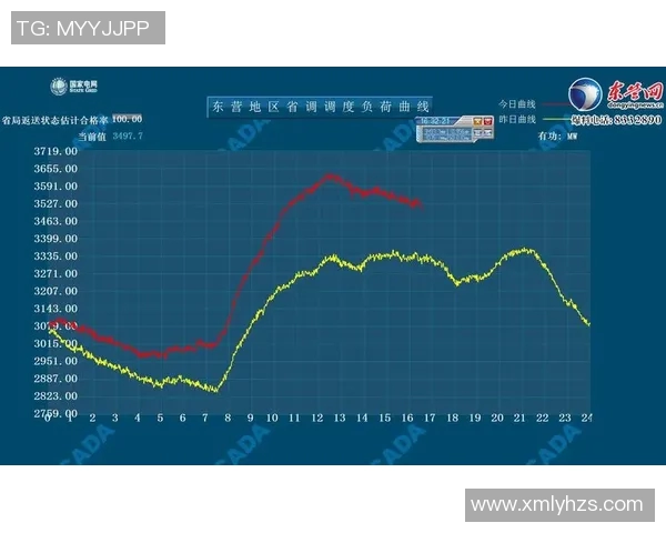 重庆篮球队速度飞升创历史新高引发广泛关注与热议 重庆篮球队速度飞升创历史新高引发广泛关注与热议