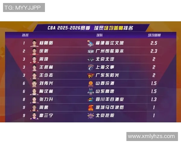 上海篮球队实力强劲荣登全国排行榜第4名展现出色竞技状态 上海篮球队实力强劲荣登全国排行榜第4名展现出色竞技状态