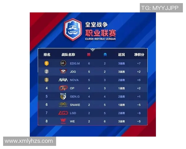 广州网球队以98分稳居杯赛积分榜首位争夺冠军形势乐观 广州网球队以98分稳居杯赛积分榜首位争夺冠军形势乐观